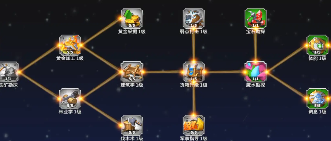 万国觉醒t4如何爆兵