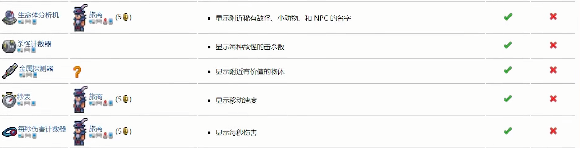 泰拉瑞亚生命探测仪怎么获得
