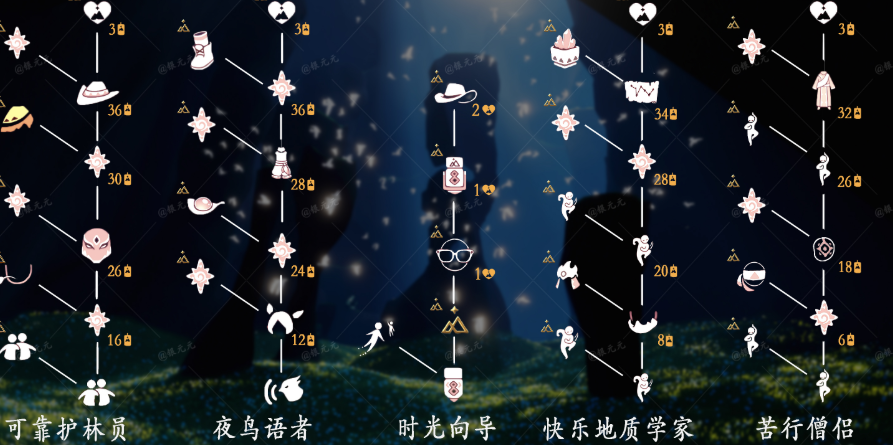 光遇别人点亮心火有什么用