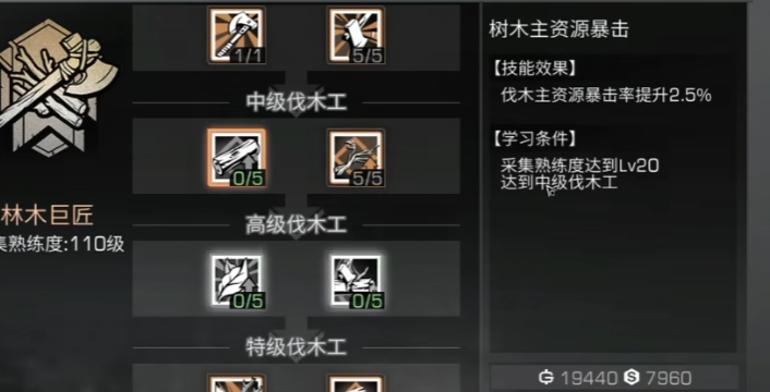 明日之后后期用什么职业